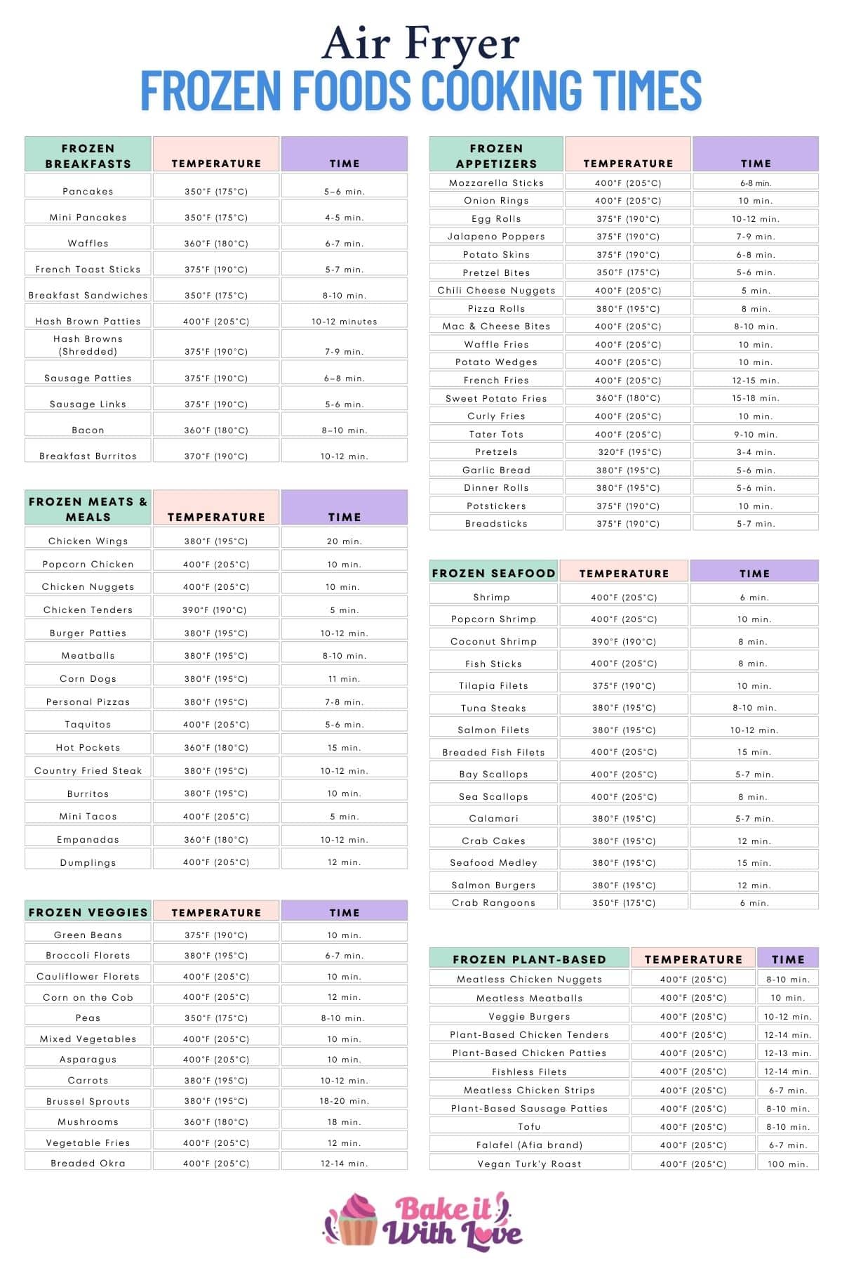 Air fryer frozen foods cooking times chart.